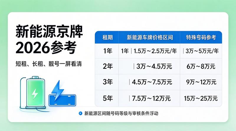车牌租赁合同流程
